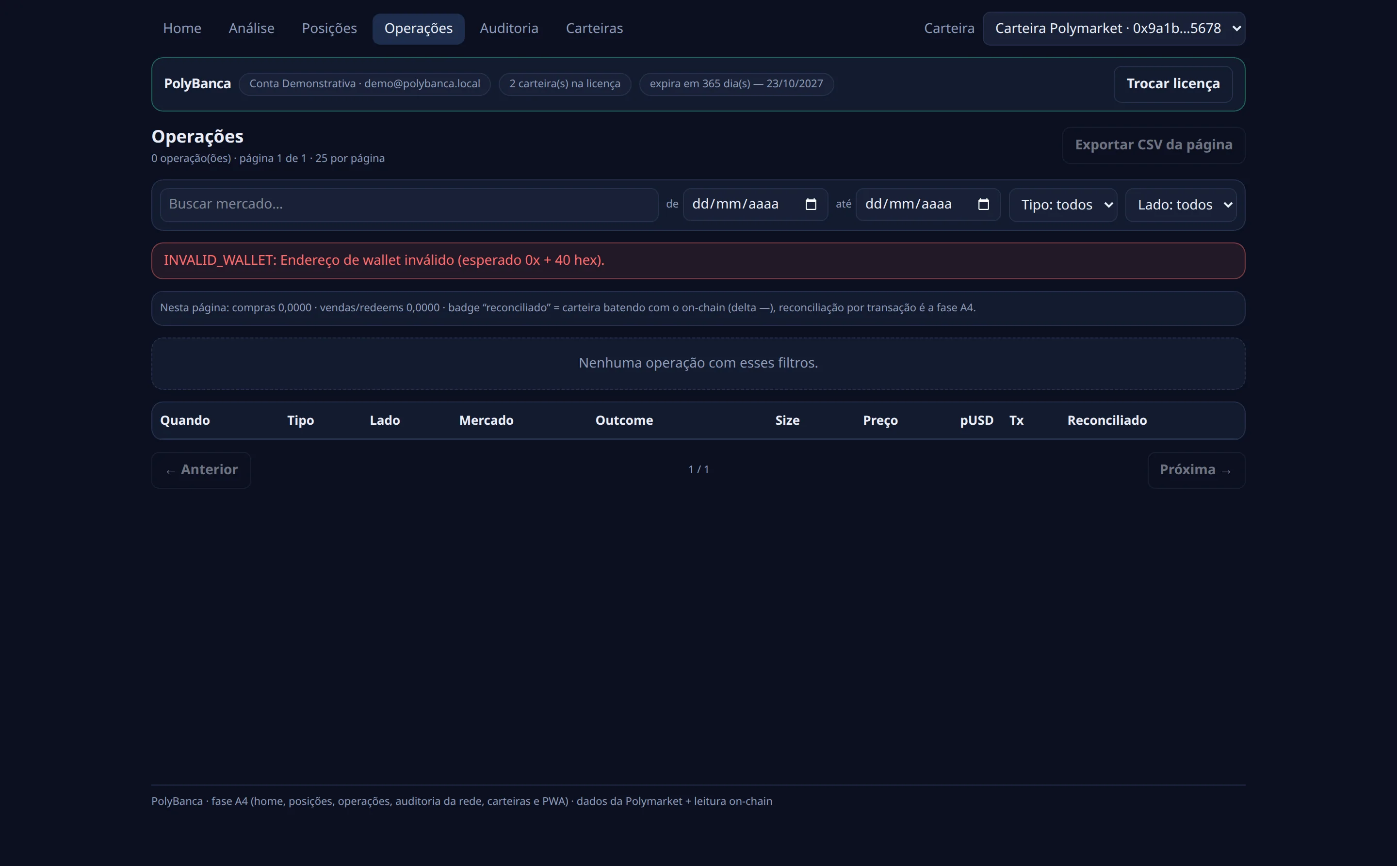 Operações — Todo trade, com tamanho, preço, custo e horário.