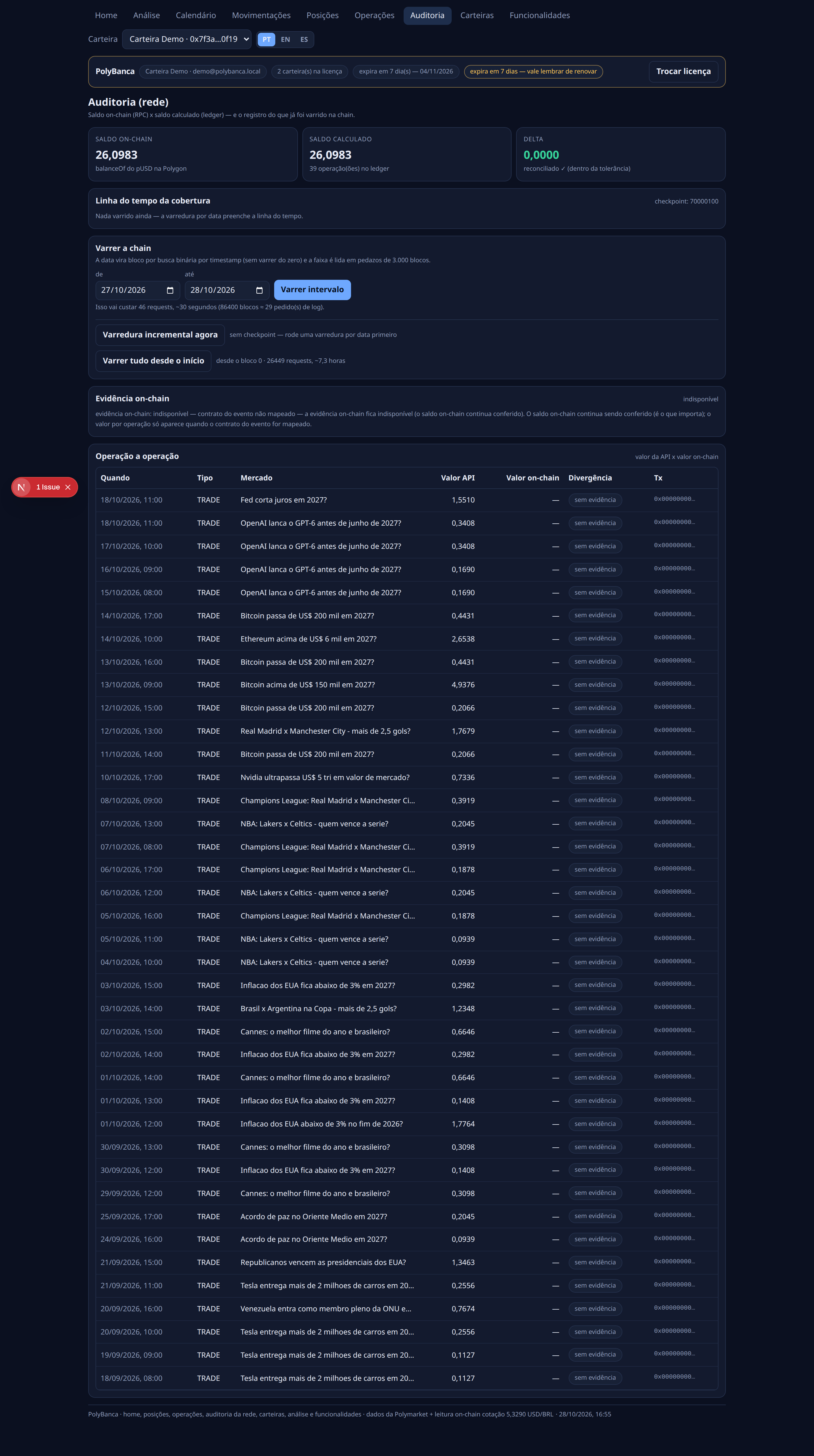 Audit: on-chain 26,0983 = calculated 26,0983, delta 0,0000, “reconciled”.